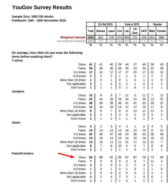 Westministenders. Boris has lost it. Time for that emergency budge--- er tax giveaway.