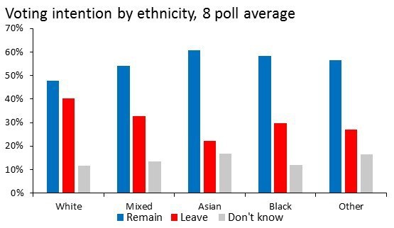 Westministenders. Boris needs to learn from Yoda. Brexit Episode IV: A New Hope?