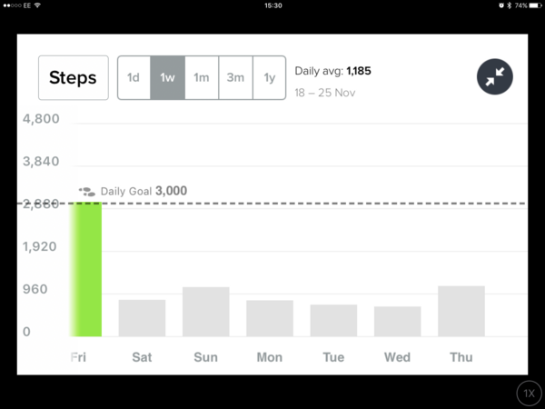 blood sugar diet thread 5