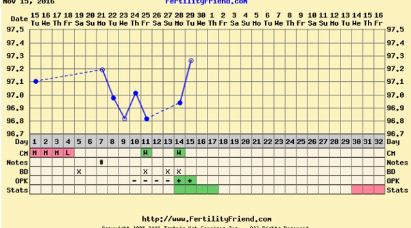 First time ttc - thread four