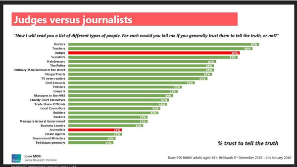 Westministenders. Boris grabs his clown suit for Halloween, whilst we wonder if parliament survive until Bonfire Night