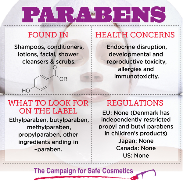 Skincare Ingredients