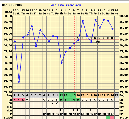 To test or not to test? Please talk me down!