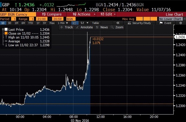 'The Brexit Arms' is now open. Friendly cosy pub with log fire for leavers & remainers to chat & ponder life, the universe, & Brexit.