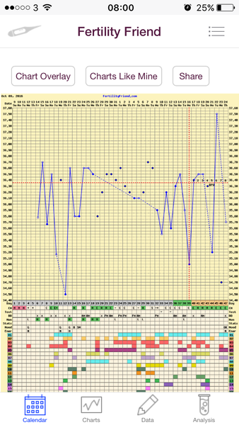 44 just off the pill and 3 weeks late! Oh, and hi everyone :)