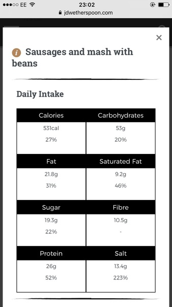 To think this is a ludicrous amount of salt for a child's meal