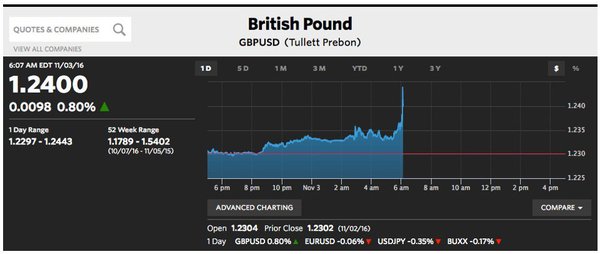 Westministenders. Boris grabs his clown suit for Halloween, whilst we wonder if parliament survive until Bonfire Night