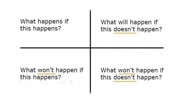 How to make a huge decision