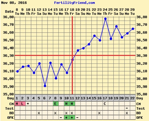 Thread 21 TTC #1 - The one where all our cycles went haywire but we DID NOT GIVE UP