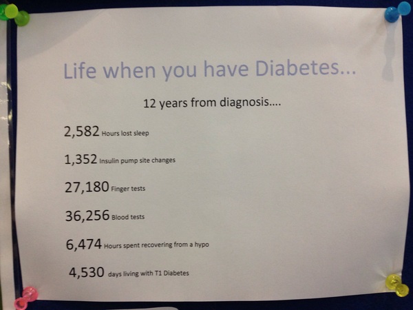 blood sugar diet thread 5