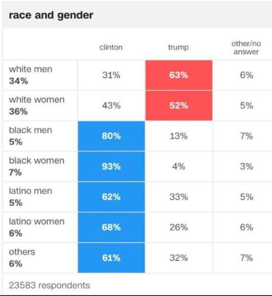 Trump has won 😭😭😭😭😭😭😭😭😭😭😭😭😭😭😭