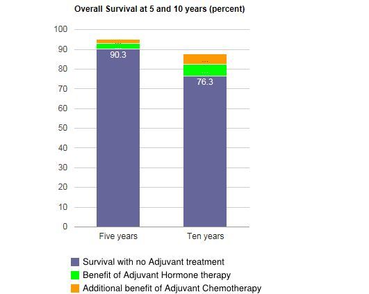 Lacies, elephants, potato-based snacks... Whatever we are, this is our 57th CANCER SUPPORT THREAD