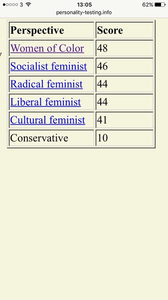 What kind of feminist am I?