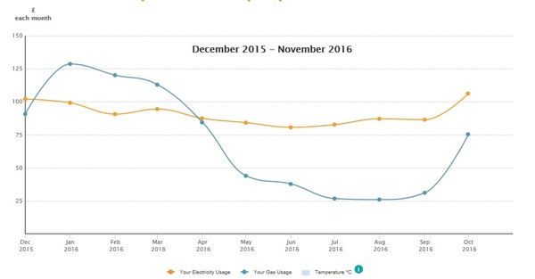 Marvellous Frugaleers - Chatting and saving through November, and into December.