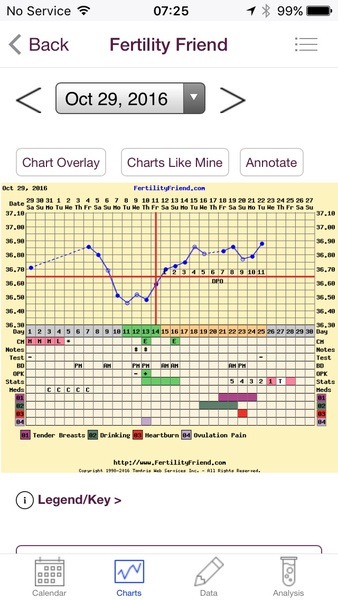 Thread 21 TTC #1 - The one where all our cycles went haywire but we DID NOT GIVE UP
