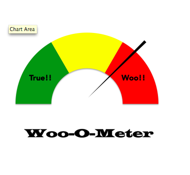 40something men - what happens to them??!!