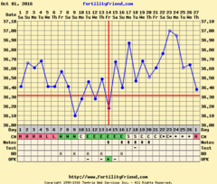 Thread 21 TTC #1 - The one where all our cycles went haywire but we DID NOT GIVE UP