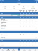 blood sugar diet thread 5