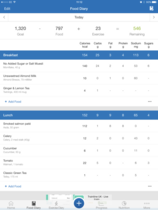 blood sugar diet thread 5