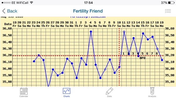 SQUARE ONE TO GRADUATES all aboard the fertile train, destination BFP 👍🏼