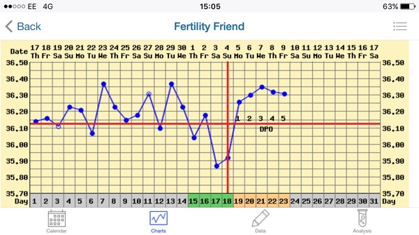 SQUARE ONE TO GRADUATES all aboard the fertile train, destination BFP 👍🏼