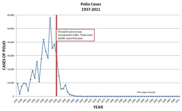 To vaccinate or not to vaccinate?