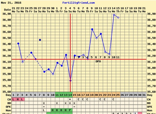First time TTC - thread five!