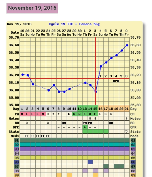 Thread 21 TTC #1 - The one where all our cycles went haywire but we DID NOT GIVE UP