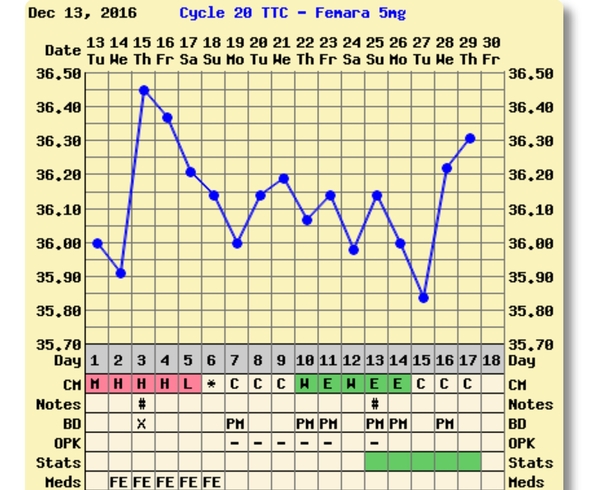 Thread 22. TTC #1 - The one where the BFPs rolled in & long may it continue