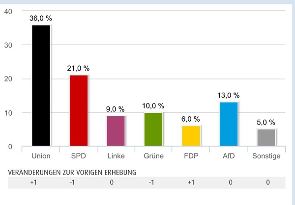 Westministenders. Boris we wish you a Merry Christmas and a Happy Constitutional Crisis?