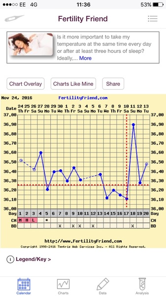 Thread 22. TTC #1 - The one where the BFPs rolled in & long may it continue