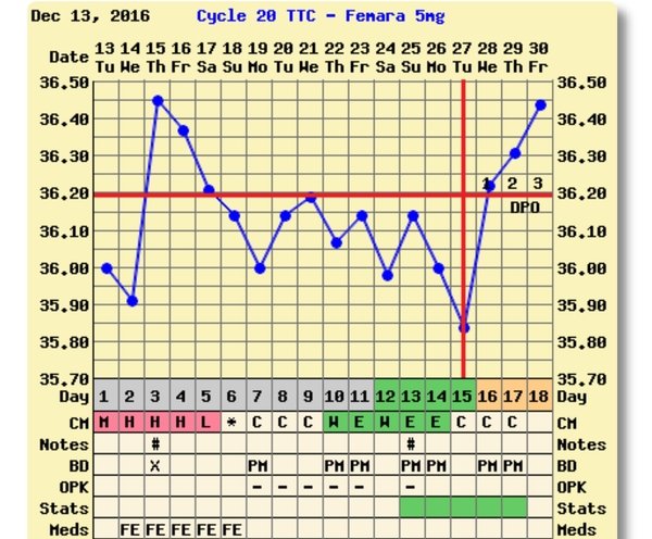 Thread 22. TTC #1 - The one where the BFPs rolled in & long may it continue