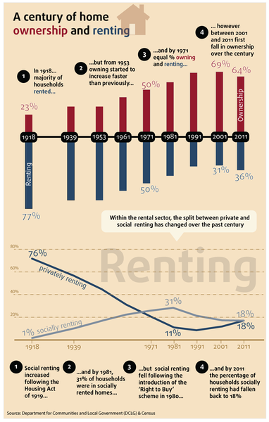 The reason young people cannot afford to buy houses Part 2