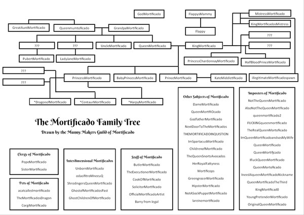 I don't have big piles.