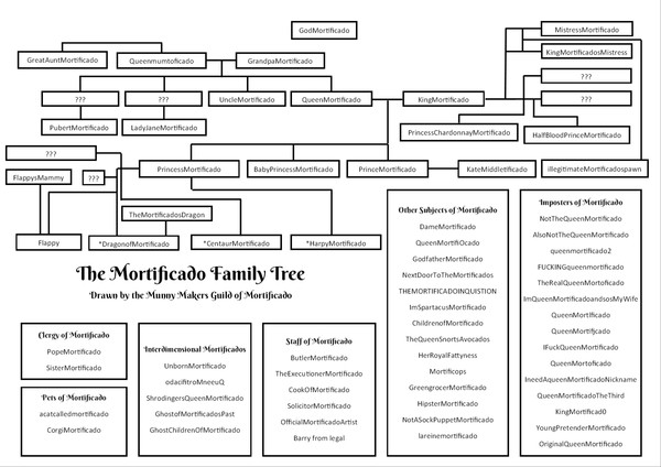 I don't have big piles.