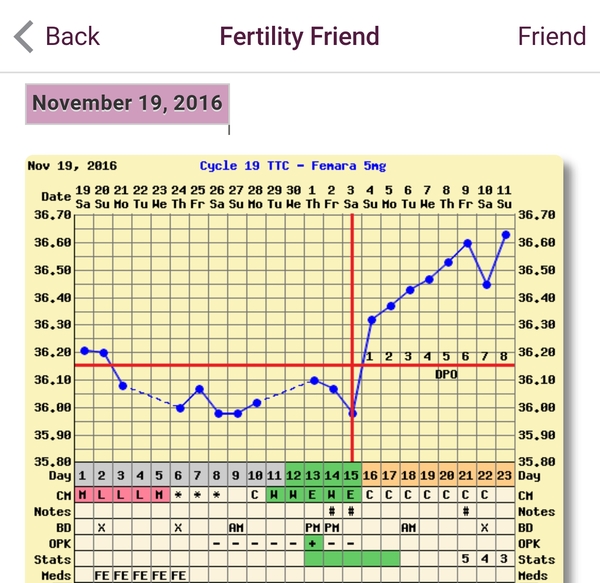 Thread 22. TTC #1 - The one where the BFPs rolled in & long may it continue