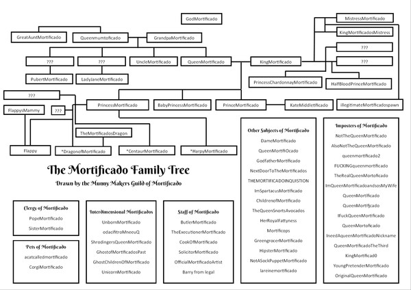 I don't have big piles.