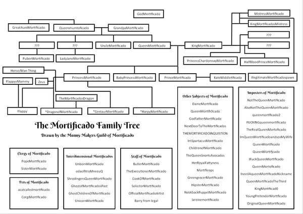 I don't have big piles.