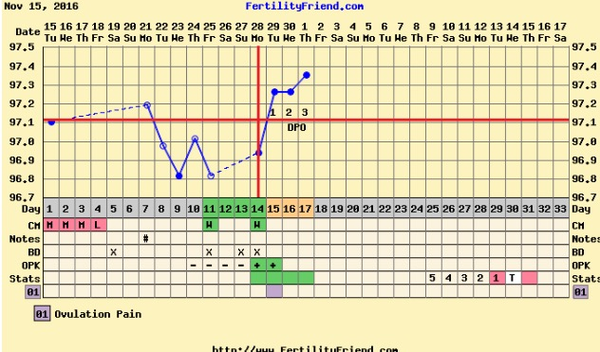 First time ttc - thread four