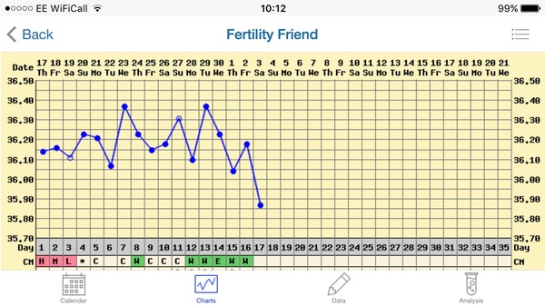 SQUARE ONE TO GRADUATES all aboard the fertile train, destination BFP 👍🏼