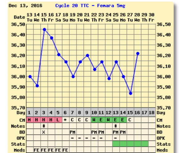 Thread 22. TTC #1 - The one where the BFPs rolled in & long may it continue
