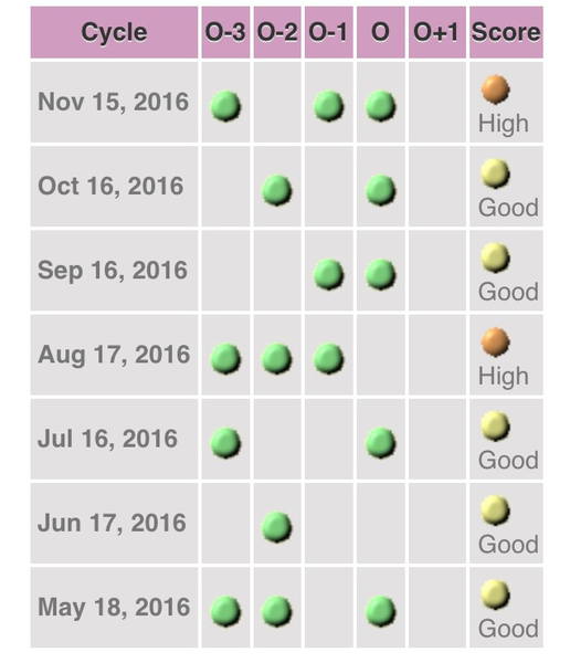 First time ttc - thread four