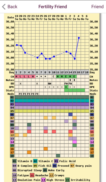 Thread 21 TTC #1 - The one where all our cycles went haywire but we DID NOT GIVE UP