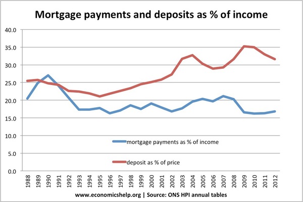 The reason young people cannot afford to buy houses Part 2