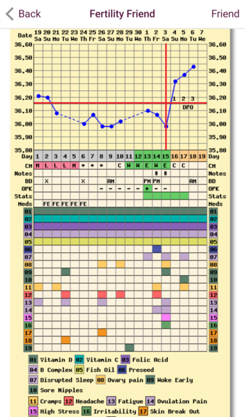 Thread 21 TTC #1 - The one where all our cycles went haywire but we DID NOT GIVE UP