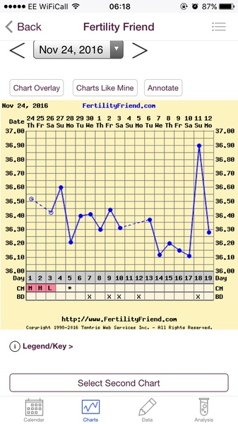 Thread 22. TTC #1 - The one where the BFPs rolled in & long may it continue