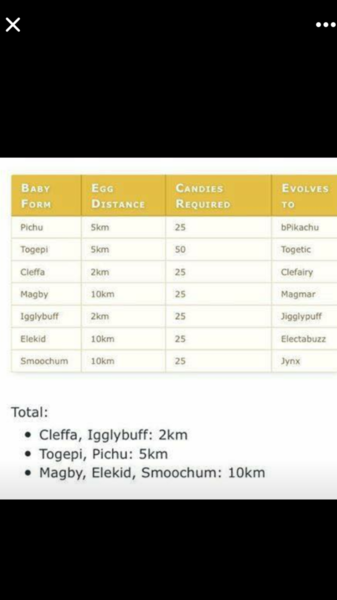 Pokemon Go #5. In which Grimer runs a Muk and gets slapped round the chops with a Flappy Fish.