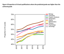 AIBU to think that DD should resit her A-Levels?
