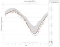 Starting to panic about climate change