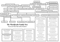 I don't have big piles.